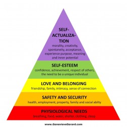 Maslow Hierarchy of Needs leads to reduced stress